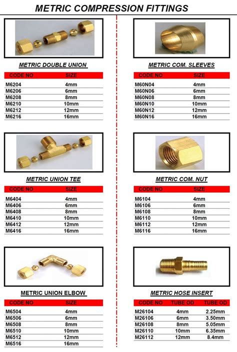 Brass Fittings Wintech Engineering Supply