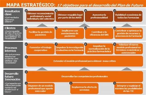 Como Implementar Correctamente Un Cuadro De Mando Integral Grandes