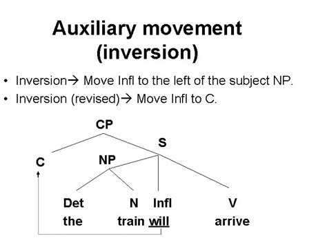 Chapter 4 Syntax A Branch Of Linguistics That