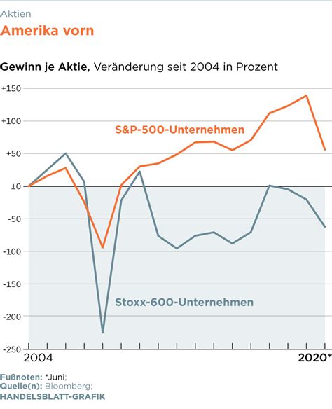 Goldman Sachs Experten Das Spricht Jetzt F R Europ Ische Aktien