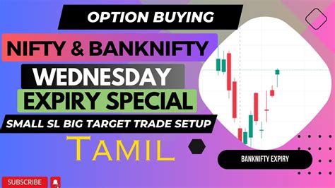 Banknifty Expiry Trade Setup Nifty And Banknifty Special Optionbuying