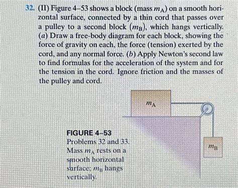 Solved 32 Ii Figure 4−53 Shows A Block Mass Ma On A