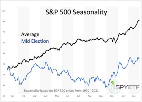 2022 S&P 500 Path Remains on Track