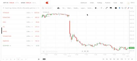 Charting Kite User Manual