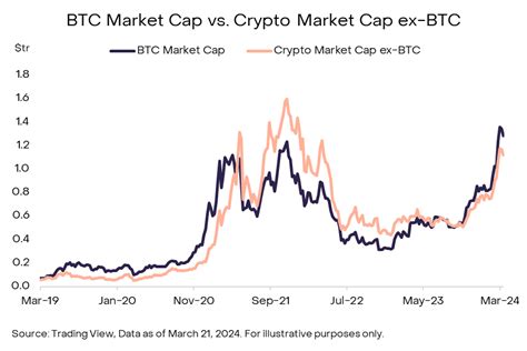 Grayscale Anatomy Of A Bitcoin Bull Market