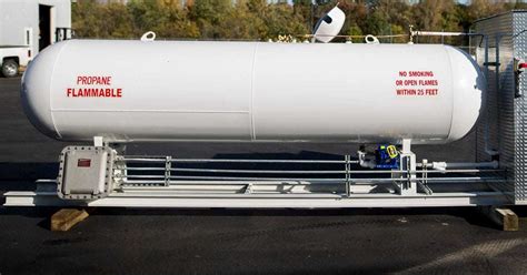 Propane Prices By Country