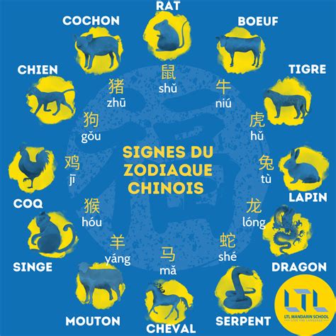 Zodiaque Chinois Le Cycle Des Animaux Chinese Zodiac Zodiac