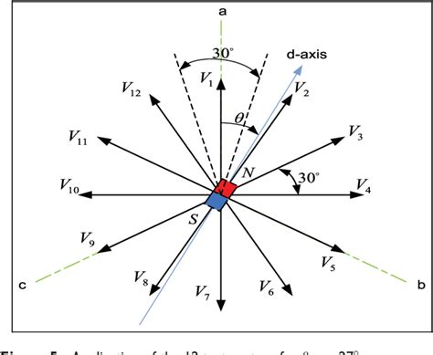 Figure 5 From A Rotor Initial Position Estimation Method For Sensorless