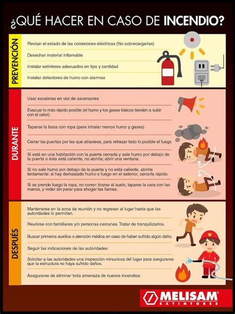 Infografía 03 Que Hacer En Caso De Incendio ~ Seguridad Y Salud En