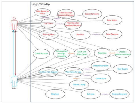 Solved Create A Domain Model Class Diagram Showing Domain Chegg