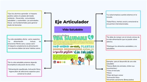 Todo Lo Que Necesitas Ejes Articuladores Material Educativo Y