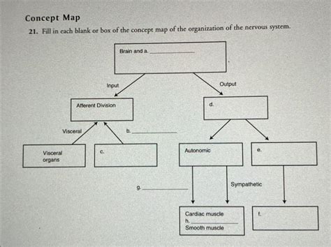 Solved Concept Map 21 Fill In Each Blank Or Box Of The C