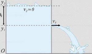 Teorema De Torricelli Explicaci N F Cil Y Sencilla Teorema