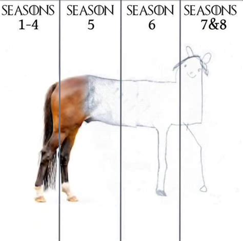 Game Of Thrones Season Horse Drawing Season 1 Robert Paying His