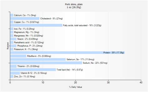 Pork Skins Nutrition Label 1stadenium