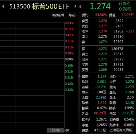 Etf Etf