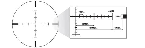 Rifle Scope Magnification Explained