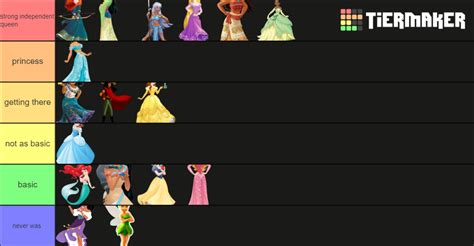 Ranking Disney Princesses Tier List Community Rankings Tiermaker