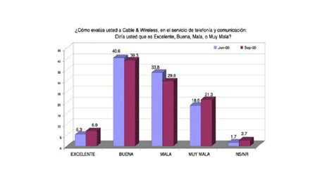 El Conocimiento De La Probabilidad Y La Estadistica Escalas De