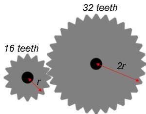 Go Kart Gear Ratio Chart Sheilahmaizey