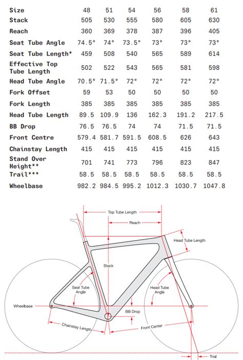 Cervelo Caledonia Ultegra - NBX Bikes