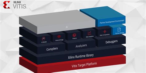 Xilinx Vitis software platform available to download - eeNews Embedded