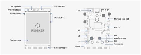 Single-Board Computer for New Experiences ...