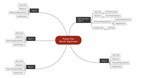 Project Management Mind Maps Mind Map Sequencing Activities Project ...