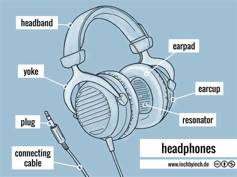 Parts Of Headphones Diagram