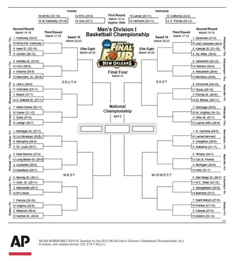 March Madness Bracketology | March madness, Kentucky, Dayton