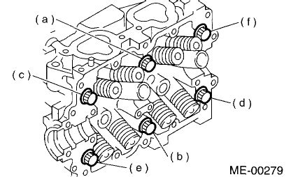 Subaru Outback I Head Bolt Torque Specs Q A Guide