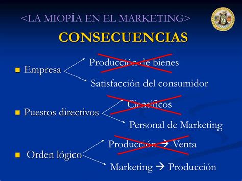 Ppt La MiopÍa En El Marketing Powerpoint Presentation Free Download