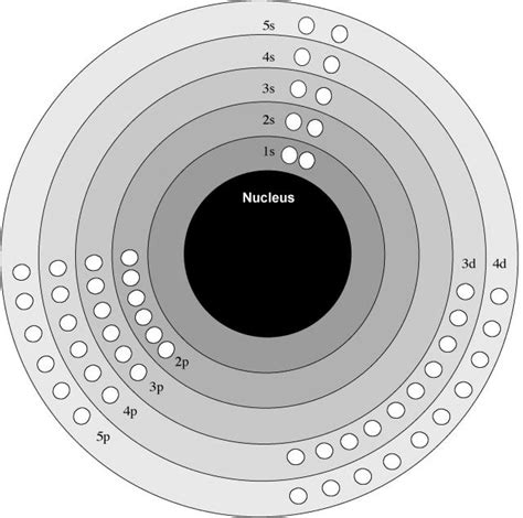 Bohr Model Template