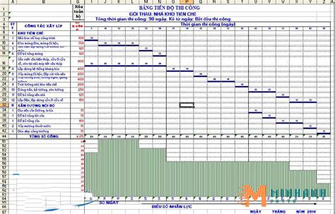 Bảng Tiến Độ Thi Công Nhà Xưởng Đúng Chuẩn Chi Tiết Nhất