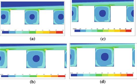 Contours Of Turbulence Intensity For The Standard Case Of Different