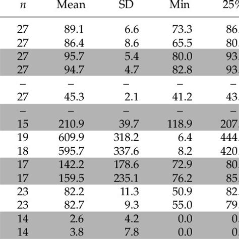 Control Values Female Reproductive Parameters In Download Table