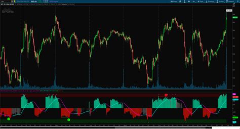 Standardized Psar Oscillator Algoalpha For Thinkorswim