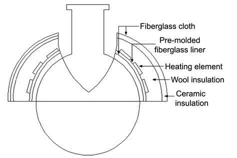 Upper Hemispherical Heating Mantles For Flasks Briskheat