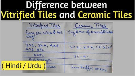 Vitrified Vs Ceramic Tiles Difference Between Ceramic And Vitrified