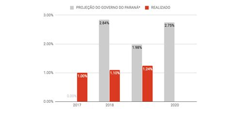 Atlas Da Violência 2019 Homicídios No Brasil Infográficos Gazeta Do Povo