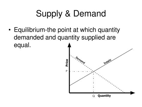 Supply And Demand Equilibrium The Point At Which Quantity Demanded And