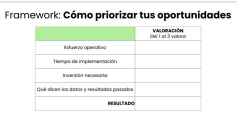 Cómo Hacer Un Plan Táctico De Growth Marketing En 2023 Para Impulsar