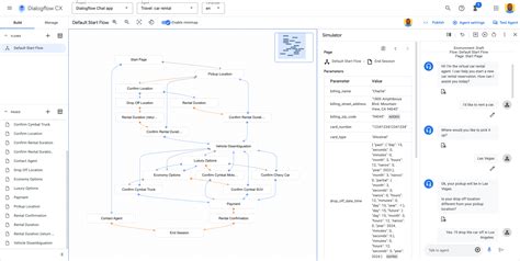 Build A Dialogflow CX Google Chat App That Understands And Responds