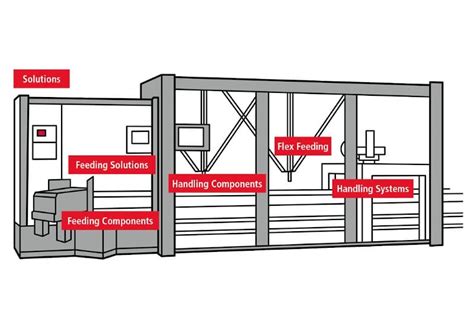 Emerson Acquisition Of Afag Leader In Electric Linear Motion