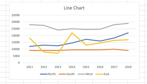 Excel Line Charts – Standard, Stacked – Free Template Download - Automate Excel