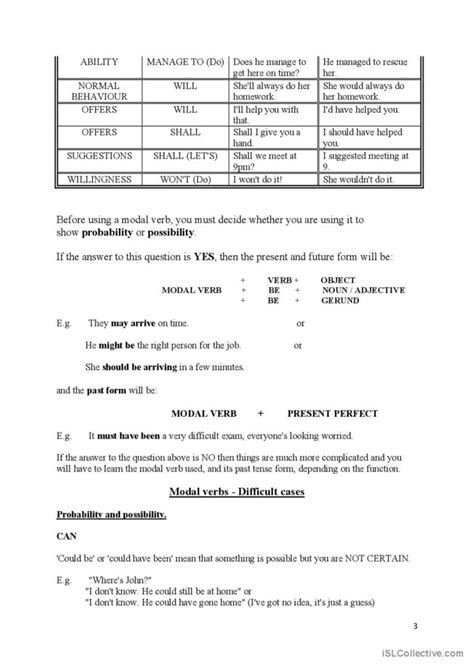 Modal Verbs Deutsch Daf Arbeitsblätter Pdf And Doc