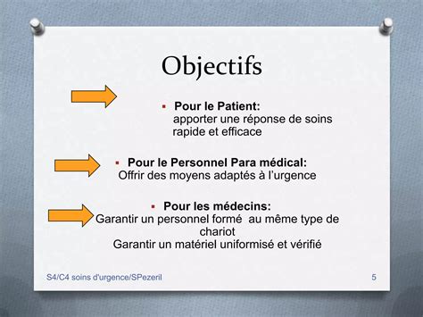 Chariot D Urgence Ppt