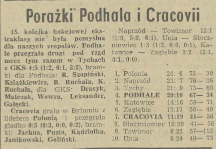 Polonia Bytom Cracovia Wikipasy Pl Encyklopedia Ks