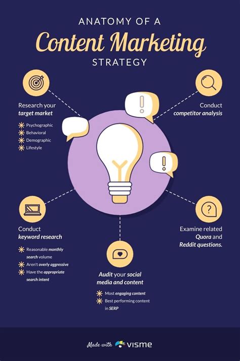 Anatomy Of A Content Marketing Strategy Infographic Template