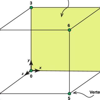 Md Example Case The Simulation Of Water In A Cube Of Side Length L